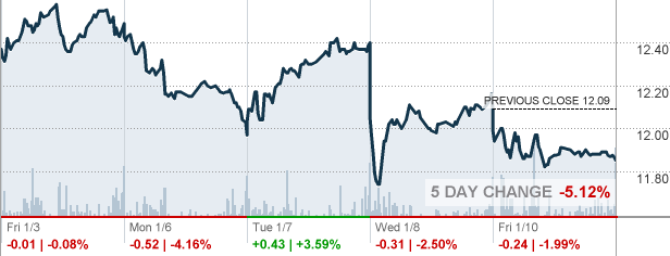 INDV - Indivior PLC Stock quote - CNNMoney.com