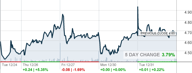 INMB - INmune Bio Inc Stock quote - CNNMoney.com