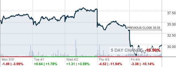 INOD - Innodata Inc Stock quote - CNNMoney.com