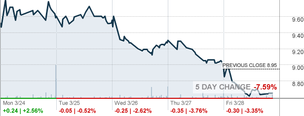 INSG - Inseego Corp Stock quote - CNNMoney.com