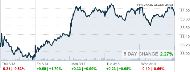 INVH - Invitation Homes Inc Stock quote - CNNMoney.com