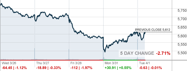 S P 500 Index Cnnmoney Com