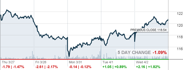 Iwp Ishares Russell Mid Cap Growth Etf Etf Quote Cnnmoney Com