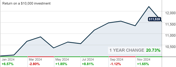 Jdmnx - Janus Henderson Enterprise Fund Class N Mutual Fund Quote 