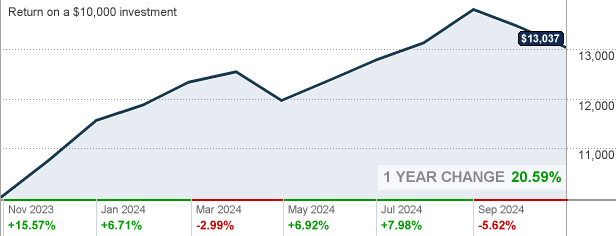 Jfnix Janus Henderson Global Life Sciences Fund Class I Mutual Fund Quote Cnnmoney Com