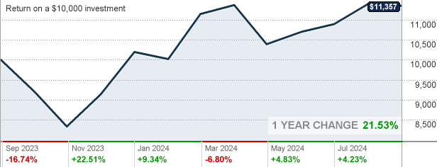 Nationwide Geneva Small Cap Growth R6