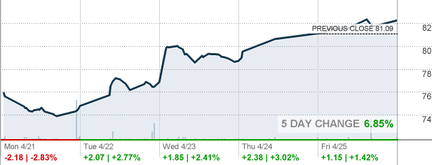 Should iShares Morningstar Large-Cap Value ETF (JKF) Be on Your Investing Radar?