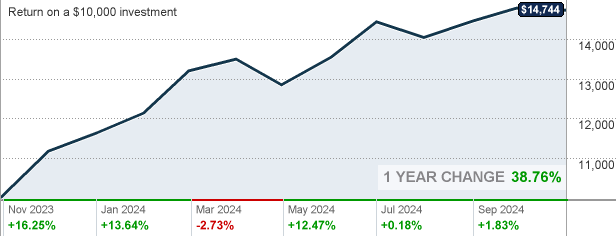 jlgrx-jpmorgan-large-cap-growth-fund-class-r5-mutual-fund-quote