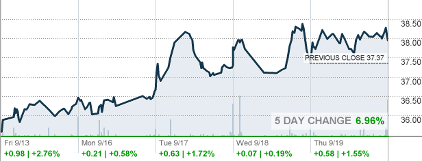 JOUT - Johnson Outdoors Inc Stock quote - CNNMoney.com