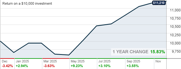 JSAZX SmartRetirement® 2045 Fund Class R2 Mutual Fund Quote