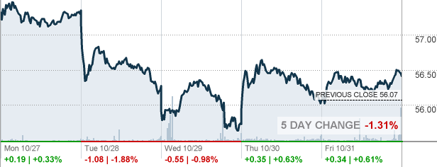 KIE SPDR® S&amp;P Insurance ETF Stock quote