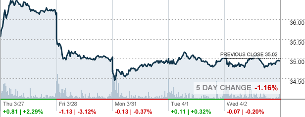 Kraneshares csi china internet etf что это