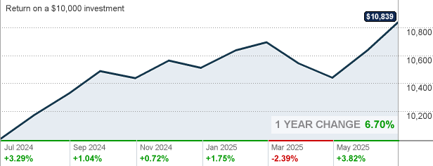 Lubax Dividend