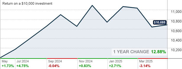 LIPIX - BlackRock LifePath® Index 2050 Fund Institutional Shares Mutual Fund Quote - CNNMoney.com