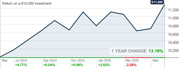 LIVKX BlackRock LifePath® Index 2055 Fund Class K Shares Mutual Fund