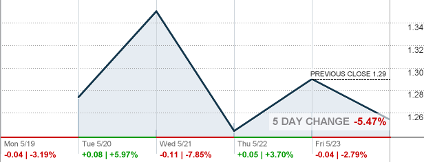 LIZI - Lizhi Inc Stock quote - CNNMoney.com