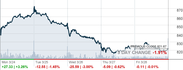 Business And Financial News Cnn Money