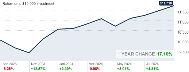 btc lifepath index 2030 fund o