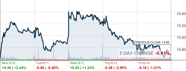 Lspd Lightspeed Commerce Inc Stock Quote 