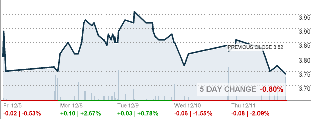 LTRN - Lantern Pharma Inc Stock quote - CNNMoney.com