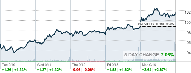 Lyv Live Nation Entertainment Inc Stock Quote