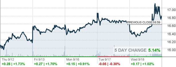 Macerich co stock quote stock price for machine