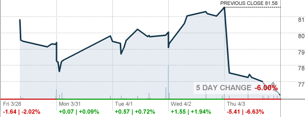 Spdr S&P 400 Mid Cap Value Etf