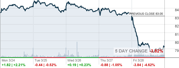 MET - MetLife Inc Stock quote - CNNMoney.com