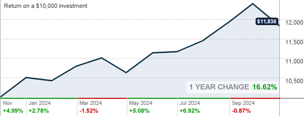 Mfs Emerging Markets Debt R6