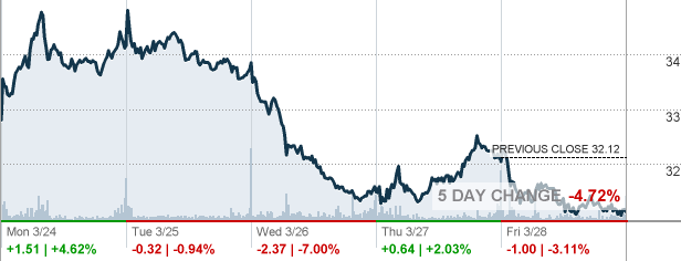 Mrna Companies Stock