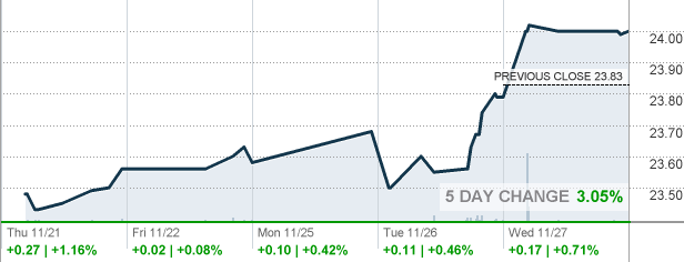 mspra-morgan-stanley-stock-quote-cnnmoney