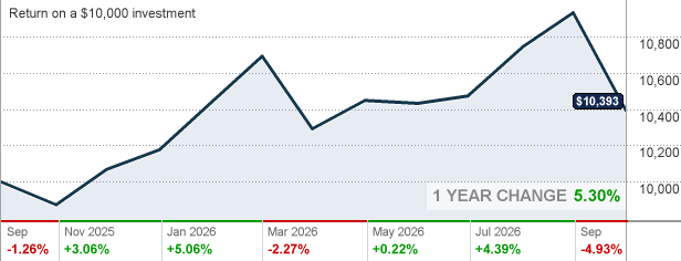 Mfs Total Return C | MFWIX: Global Total Return Fund – JFHTV