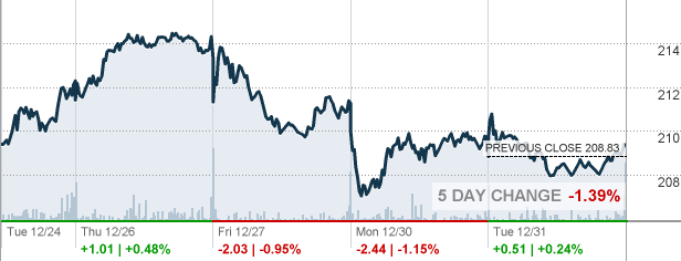 NDSN - Nordson Corp Stock quote - CNNMoney.com