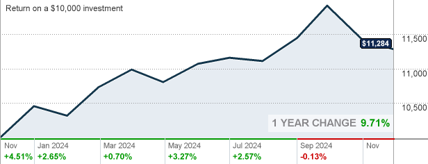 American Funds New World Fund