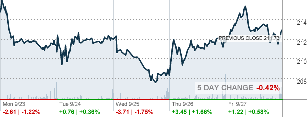 NSIT Insight Enterprises Inc Stock quote