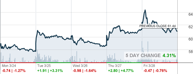 nugt stock price premarket