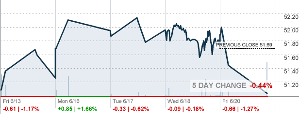 Ogig O Shares Global Internet Giants Etf Etf Quote Cnnmoney Com