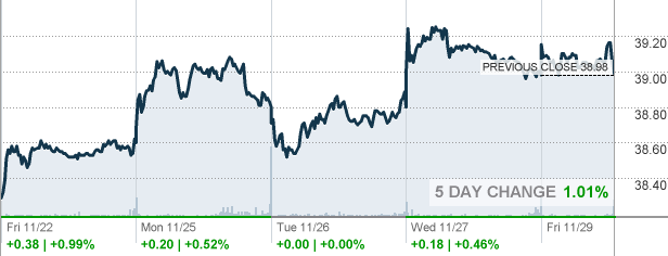 ori-old-republic-international-corp-stock-quote-cnnmoney