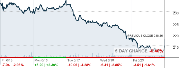 OSIS - OSI Systems Inc Stock quote - CNNMoney.com