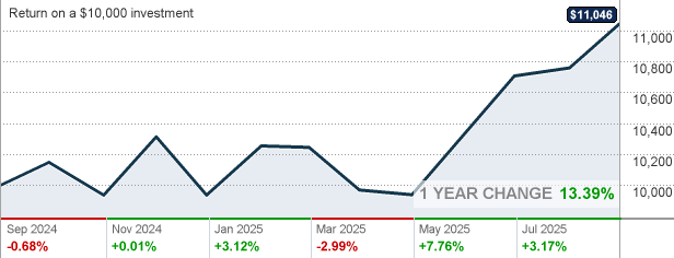 PARDX T. Rowe Price Retirement 2040 Fund Advisor Class Mutual Fund
