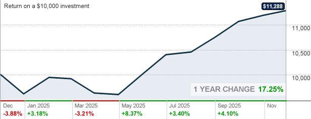 PARLX T. Rowe Price Retirement 2045 Fund Advisor Class Mutual Fund