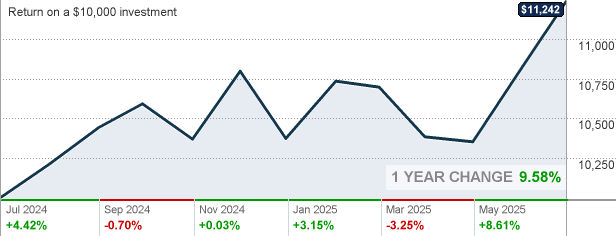 PAROX T. Rowe Price Retirement 2055 Fund Advisor Class Mutual Fund