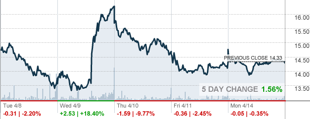 Penn Stocl