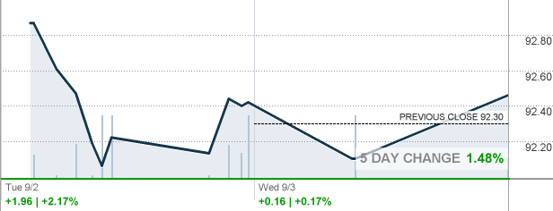 Pjp Invesco Dynamic Pharmaceuticals Etf Etf Quote Cnnmoney Com