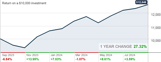 PLFSX - Principal LargeCap S&P 500 Index Fund R-4 Class ...