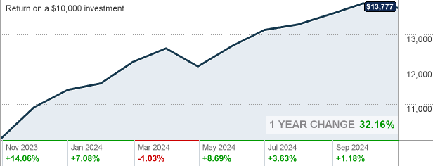 preix-t-rowe-price-equity-index-500-fund-mutual-fund-quote