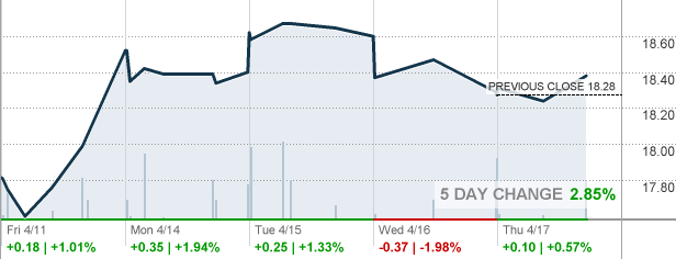 Prnt The 3d Printing Etf Etf Quote Cnnmoney Com