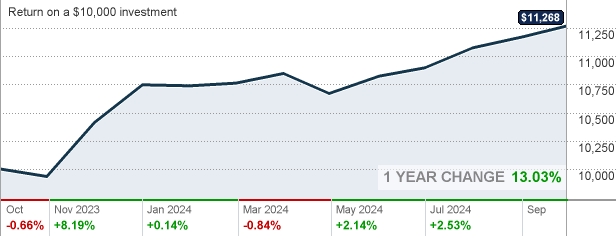 T Rowe Price Qm Us Bond Index Fund