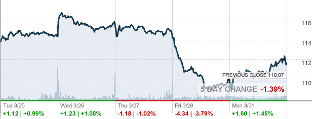 PRU - Prudential Financial Inc Stock quote - CNNMoney.com