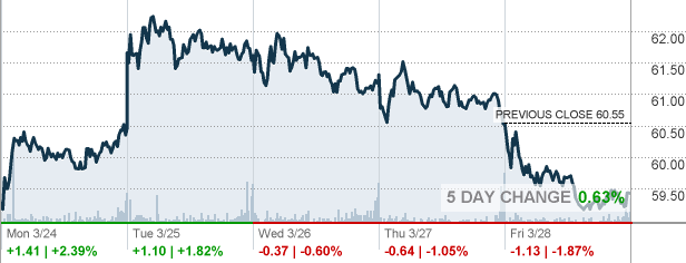 PSN - Parsons Corp Stock quote - CNNMoney.com